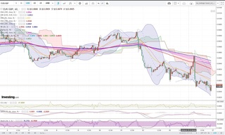 20190116_22-40_EUR-GBP_1h_chart_down.jpg