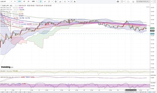 20190116_22-40_EUR-JPY_1h_chart_down.jpg