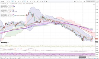 20190208_23-51_EUR-USD_1h_chart_down.jpg