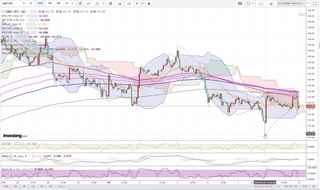 20190208_23-51_GBP-JPY_1h_chart_down.jpg