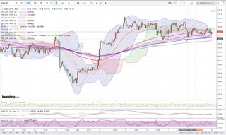 20190208_23-51_USD-JPY_1h_chart_down.jpg