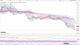 20190227_23-52_EUR-GBP_1h_chart_down.jpg