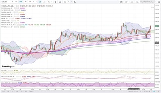 20190227_23-52_EUR-JPY_1h_chart_up.jpg