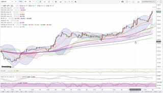 20190227_23-52_GBP-JPY_1h_chart_up.jpg