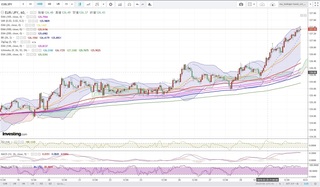 20190301_23-24_EUR-JPY_1h_chart_up.jpg