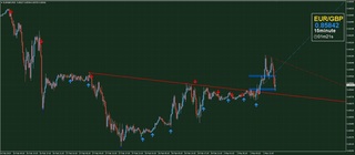 20190301_23-55_EUR-GBP_Isamu-Delta_1h_chart_down.jpg