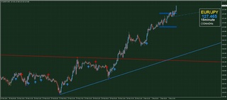 20190301_23-55_EUR-JPY_Isamu-Delta_1h_chart_up.jpg