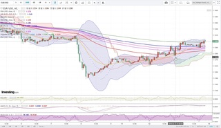 20190313_21-03_EUR-USD_1h_chart_investing_up.jpg