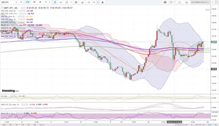 20190313_21-03_GBP-JPY_1h_chart_investing_up.jpg