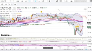 20190321_23-07_EUR-JPY_0_5h_chart_investing_down.jpg