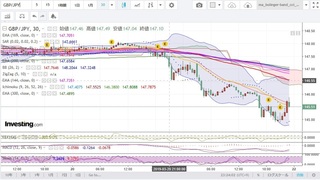 20190321_23-07_GBP-JPY_0_5h_chart_investing_down.jpg