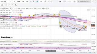 20190321_23-07_USD-JPY_0_5h_chart_investing_down.jpg