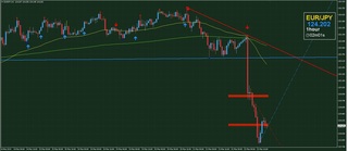 20190323_05-00_EUR-JPY_1h_chart_isamu_delta_down.jpg