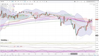 20190323_05-00_GBP-USD_1h_chart_investing_up.jpg