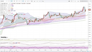 20190417_21-40_EUR-GBP_1h_chart_up.jpg