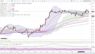 20190417_21-40_EUR-JPY_1h_chart_up.jpg