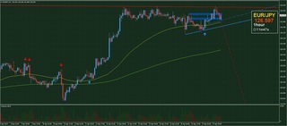 20190417_21-40_EUR-JPY_1h_isamu_chart_up.jpg