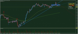 20190417_21-40_USD-JPY_1h_isamu_chart_up.jpg