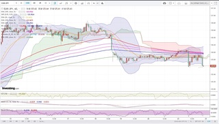 20190423_21-55_EUR-JPY_1h_chart_down.jpg