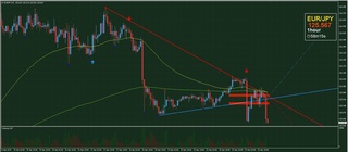 20190423_21-55_EUR-JPY_isamu_chart_down.jpg