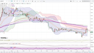 20190423_21-55_GBP-JPY_1h_chart_down.jpg