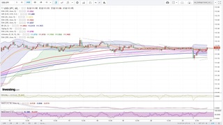 20190423_21-55_USD-JPY_1h_chart_up.jpg