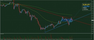 20190430_23-53_EUR-JPY_1h_isamu_chart_up.jpg