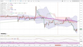 20190430_23-53_USD-JPY_1h_chart_down.jpg