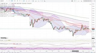 20190510_23-51_EUR-JPY_1h_chart_down.jpg