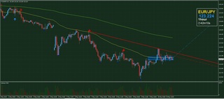 20190510_23-51_EUR-JPY_1h_isamu_chart_down.jpg