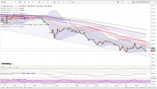 20190510_23-51_USD-JPY_1h_chart_down.jpg