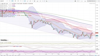 20190511_05-00_USD-JPY_1h_chart_up.jpg