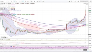 20190512_12-41_BTC-JPY_1day_chart_up.jpg