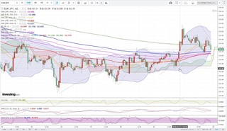 20190522_22-36_EUR-JPY_1h_chart_down.jpg