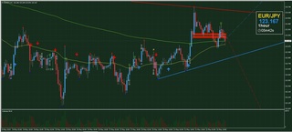 20190522_22-36_EUR-JPY_1h_isamu_chart_down.jpg