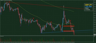 20190522_22-36_GBP-JPY_1h_isamu_chart_down.jpg