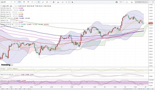 20190522_22-36_USD-JPY_1h_chart_up.jpg