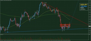 20190524_21-01_USD-JPY_1h_isamu_chart_down.jpg