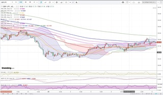 20190608_05-00_GBP-JPY_1h_chart_down.jpg