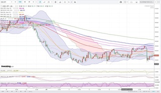 20190608_05-00_USD-JPY_1h_chart_down.jpg