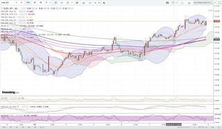 20190610_22-30_EUR-JPY_1h_chart_up.jpg