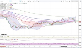 20190610_22-30_GBP-JPY_1h_chart_down.jpg