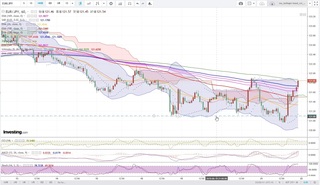 20190621_22-57_EUR-JPY_1h_chart_down.jpg