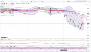 20190621_22-57_USD-JPY_1h_chart_down.jpg