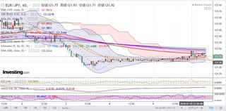 20190706_05-00_EUR-JPY_1h_chart_down.jpg