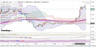 20190706_05-00_USD-JPY_1h_chart_up.jpg