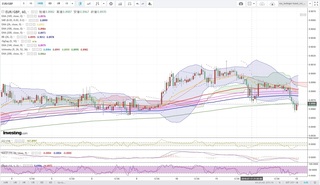 20190713_01-18_EUR-GBP_1h_chart_down.jpg