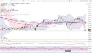 20190713_01-18_EUR-JPY_1h_chart_down.jpg