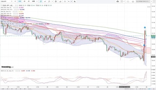 20190725_23-56_EUR-JPY_1h_chart_up.jpg