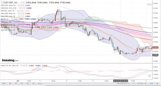 20190907_03-00_EUR-GBP_1h_chart_down.jpg